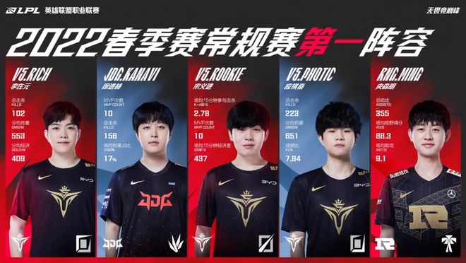 迎来表现更 迎来表现更