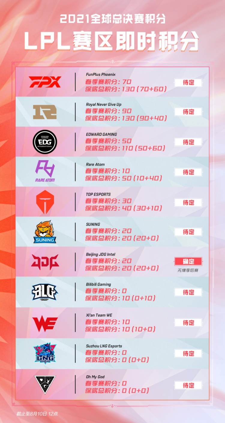 与批量养号 与批量养号