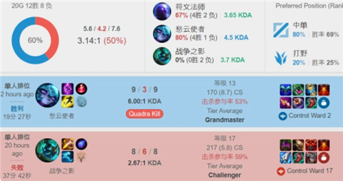 减少被打身